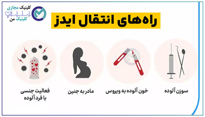 Ways-of-HIV-transmission